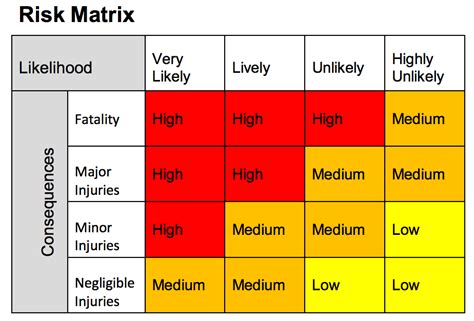 15+ of the Best Risk Assessment Templates [Free Download] - iAuditor