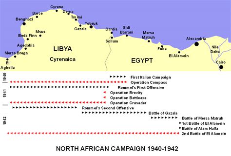 North African Campaign, 1940-1942