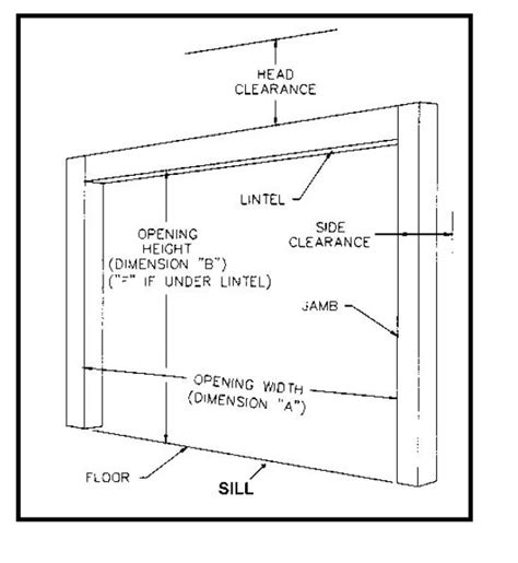 How to Install Roll Up Door - Industrial Door Solution