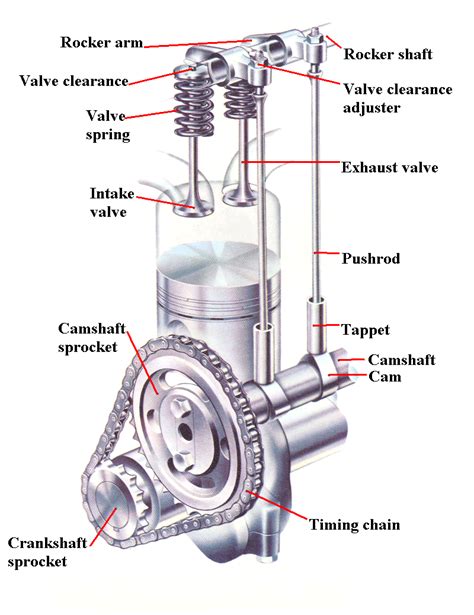 Engine 4 Stroke Diagram