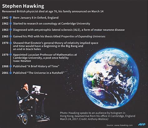 Black Hole Theory Stephen Hawking Math