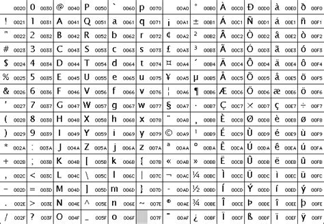 Table Of Special Characters Unicode Iso8859