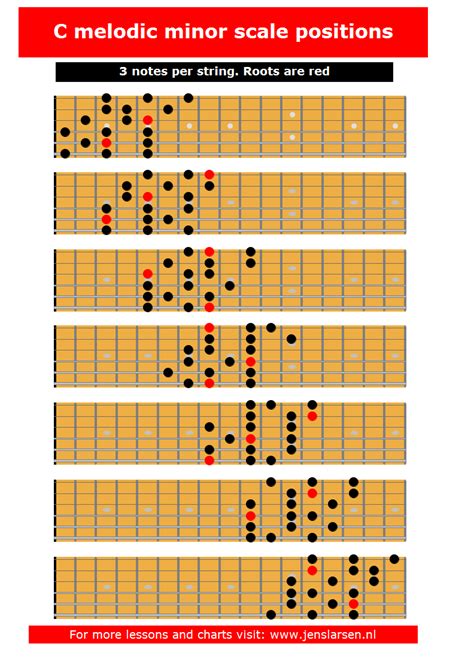 Melodic minor Scale - 3 notes per string - Jens Larsen