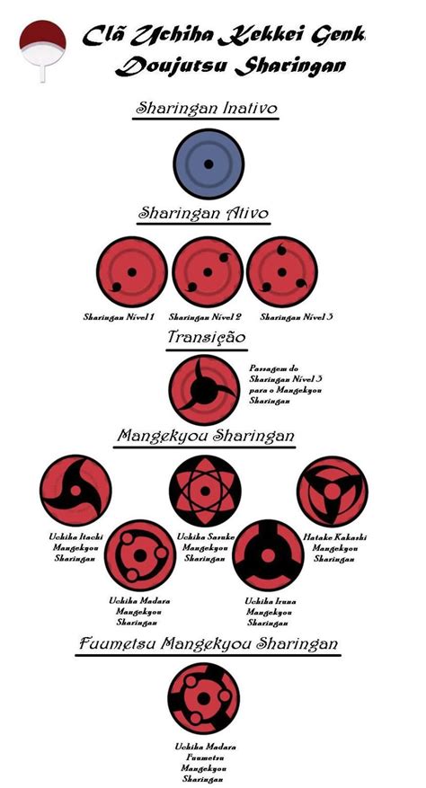 Dōjutsu (瞳術; Literally meaning "Eye Techniques") are genetic ninja ...