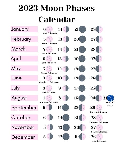 Printable Moon Phase Chart 2023 - Printable Templates Free