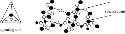 Structure of silica. | Download Scientific Diagram