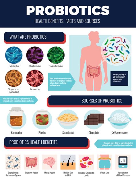 Probiotics Benefits