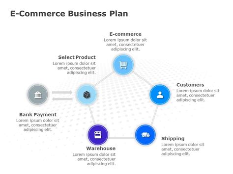 E-Commerce Business Plan Template