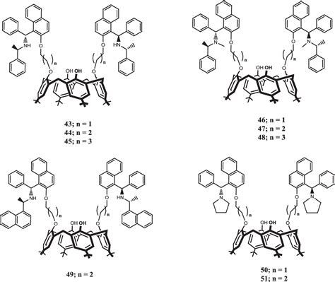 Figure 1 from Calixarene-based receptors for molecular recognition | Semantic Scholar