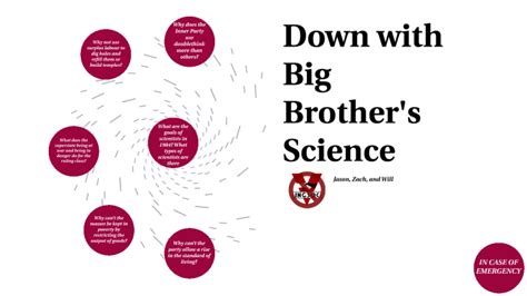 Theory and Practice of Oligarchical Collectivism by Jason Yang on Prezi