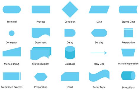 basic flowchart symbol with meanings to create the flowchart 11443710 Vector Art at Vecteezy