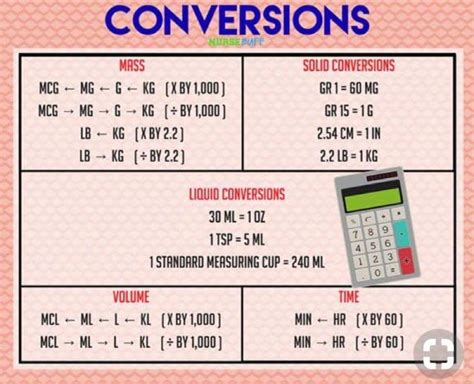 Printable Nursing Conversion Chart