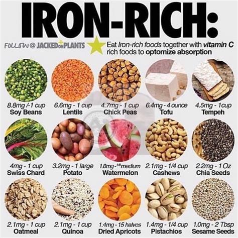 Something I need to know. | Foods with iron, Iron rich foods, Vegan iron