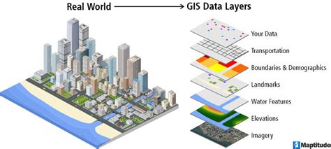 What Are the Best GIS Data Sources