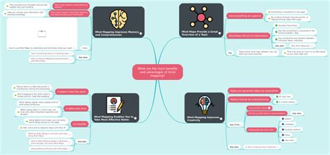 What are the main benefits and advantages of mind mapping?: MindMei ...