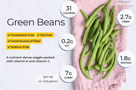 Green Bean Nutrition Facts and Health Benefits