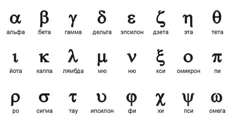 table greek alphabet for the whole sheet - TeX - LaTeX Stack Exchange