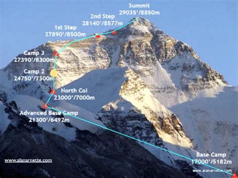 Roblox Mount Everest Map