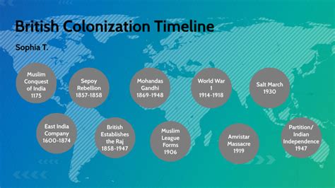 British Colonization Timeline by Sophia Troup on Prezi