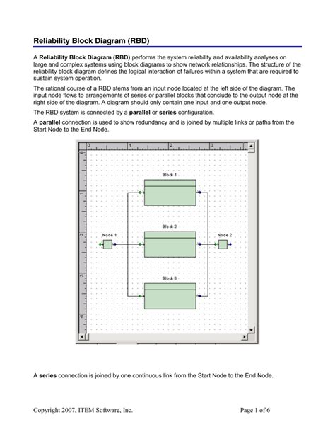 Reliability Block Diagram (RBD)