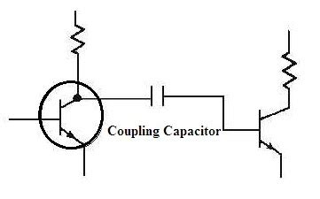 Coupling Capacitor : Construction, Working, Types and Its Applications