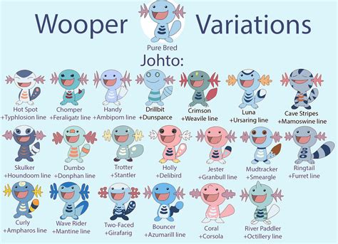 Wooper Breeding Variations (Johto) by MegaQuagsire on DeviantArt