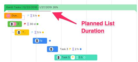 Clickup Gantt Chart