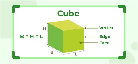 Volume of a Cube | Definition, Formula, Derivation & Examples