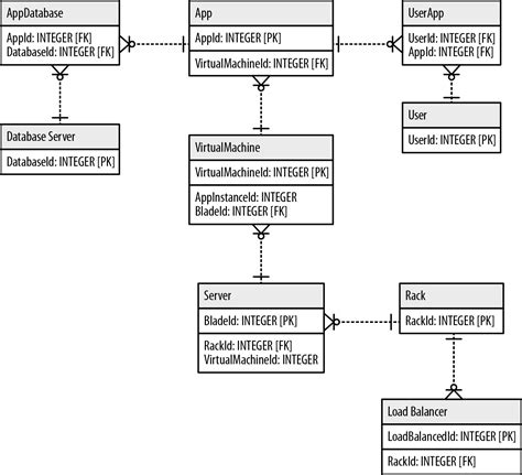 Graph Databases for Beginners: The Basics of Data Modeling - Neo4j Graph Database