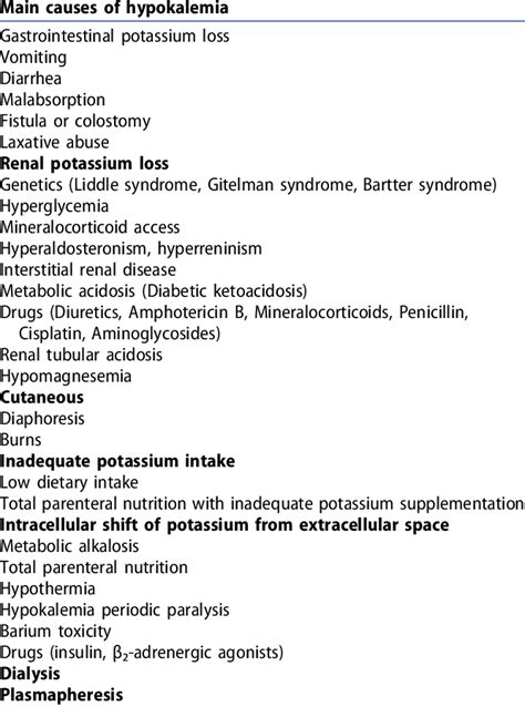 Potassium Disorders: Hypokalemia And Hyperkalemia AAFP, 51% OFF