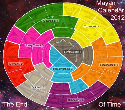 Mayan Calendar 2012 Map