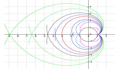 Riemannian geodesics on SL(2)/SO(2) which are projections of... | Download Scientific Diagram