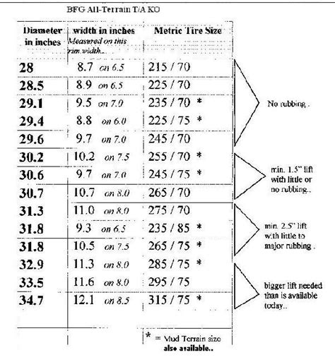 Jeep Grand Cherokee Tire Size Chart