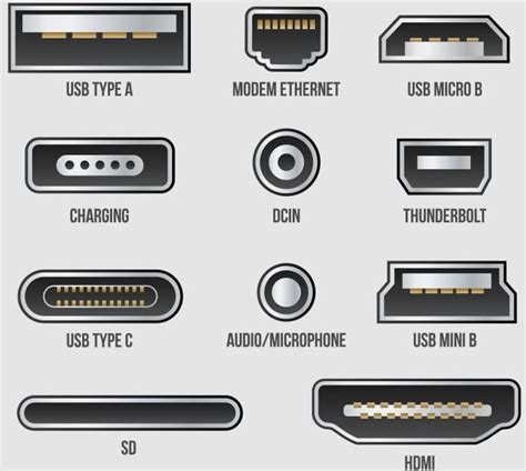 What are the Types of USB Ports Available? - RAYPCB