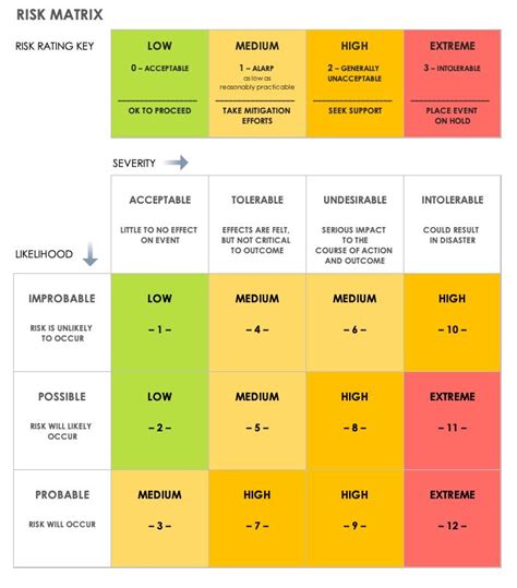 Fresh Enterprise Risk Management Framework Template | Risk matrix, Risk ...