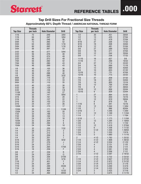 23 Printable Tap Drill Charts [PDF] ᐅ TemplateLab