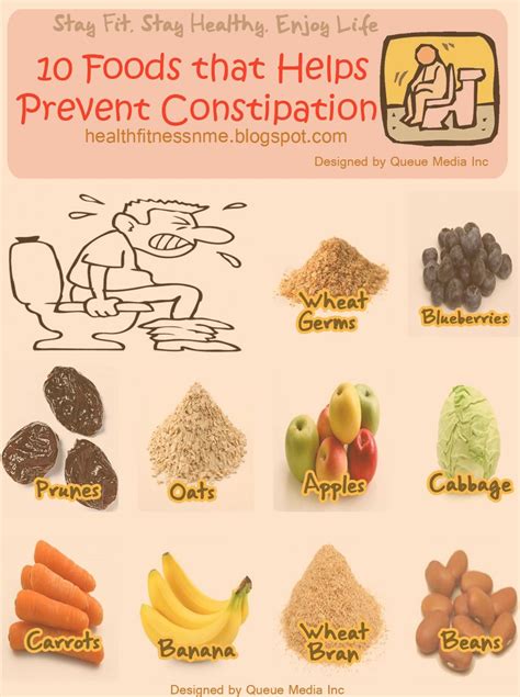 Foods To Help With Constipation | Examples and Forms