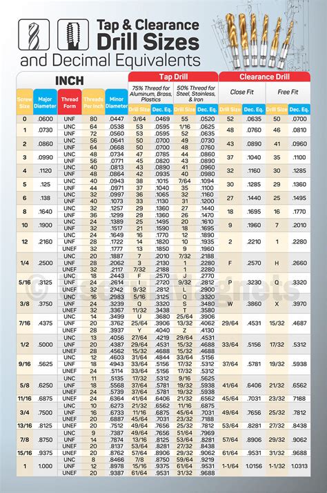 INCH Tap & Clearance Drill Sizes MAGNETIC Chart for CNC Shop, Garage, Toolbox | eBay