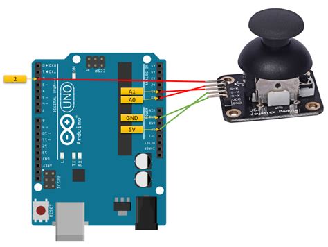 Embedded System | ShareTechnote