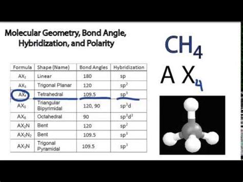 Molecular Geometry, Bond Angle, Hybridization, and Polarity: Examples - YouTube