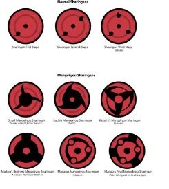 Uchiha Clan: All Forms Of Mangekyou Sharingan