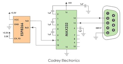 UART Communication Protocol - How it works? - Codrey Electronics