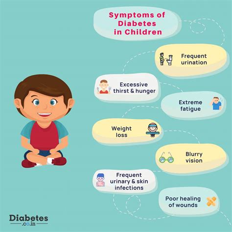 What are the Symptoms of Diabetes in Children?