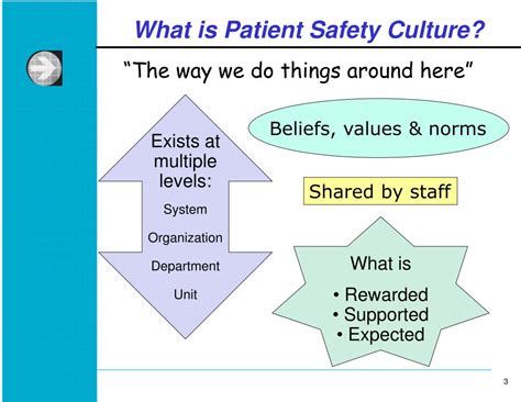 PPT - The AHRQ Surveys on Patient Safety Culture Setting the Standard for Patient Safety Culture ...