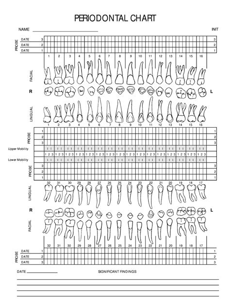 Periodontal Dental Chart - Fill Online, Printable, Fillable, Blank ...