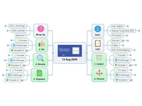 GTD with MindManager: MindManager mind map template | Biggerplate