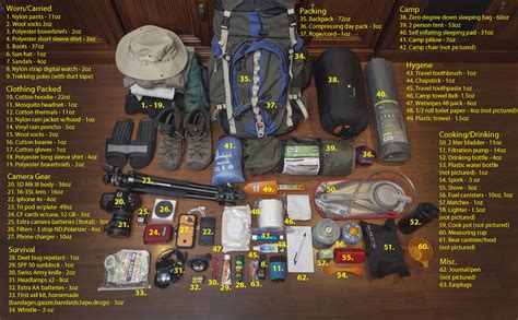 Backpacking Gear List System | Adventure Outdoor