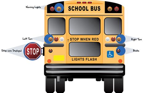 School Bus Lights Diagram