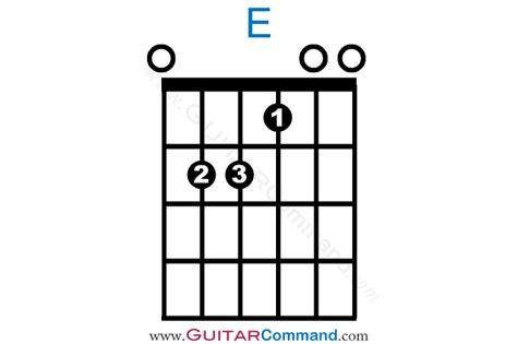 E Chord Guitar Finger Position Diagrams & Photos