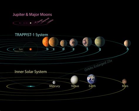 NASA SVS | Exoplanets